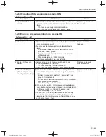 Предварительный просмотр 225 страницы Sakai SW300-1 Shop Manual