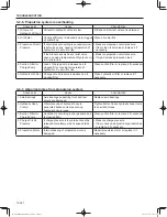 Предварительный просмотр 240 страницы Sakai SW300-1 Shop Manual