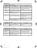 Предварительный просмотр 242 страницы Sakai SW300-1 Shop Manual