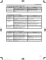 Предварительный просмотр 245 страницы Sakai SW300-1 Shop Manual