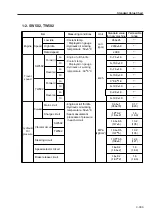 Предварительный просмотр 81 страницы Sakai SW352 Service Manual