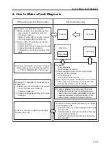 Предварительный просмотр 95 страницы Sakai SW352 Service Manual