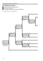 Предварительный просмотр 100 страницы Sakai SW352 Service Manual