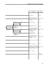 Предварительный просмотр 101 страницы Sakai SW352 Service Manual