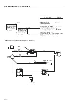 Предварительный просмотр 102 страницы Sakai SW352 Service Manual