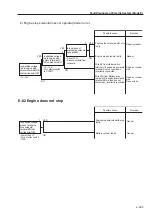 Предварительный просмотр 103 страницы Sakai SW352 Service Manual