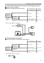 Предварительный просмотр 105 страницы Sakai SW352 Service Manual