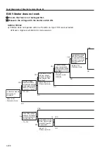 Предварительный просмотр 106 страницы Sakai SW352 Service Manual