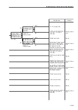 Предварительный просмотр 107 страницы Sakai SW352 Service Manual