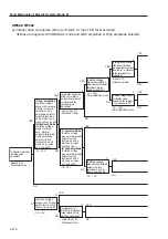 Предварительный просмотр 108 страницы Sakai SW352 Service Manual