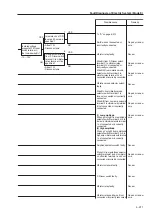 Предварительный просмотр 109 страницы Sakai SW352 Service Manual