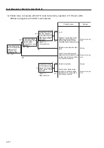 Предварительный просмотр 110 страницы Sakai SW352 Service Manual