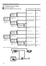 Предварительный просмотр 112 страницы Sakai SW352 Service Manual