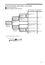 Предварительный просмотр 113 страницы Sakai SW352 Service Manual