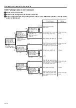 Предварительный просмотр 114 страницы Sakai SW352 Service Manual