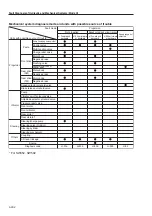 Предварительный просмотр 118 страницы Sakai SW352 Service Manual