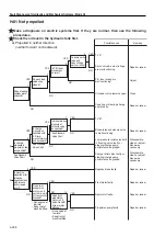 Предварительный просмотр 120 страницы Sakai SW352 Service Manual