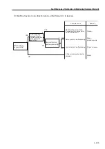 Предварительный просмотр 121 страницы Sakai SW352 Service Manual