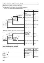 Предварительный просмотр 122 страницы Sakai SW352 Service Manual