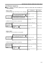 Предварительный просмотр 123 страницы Sakai SW352 Service Manual