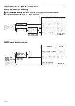 Предварительный просмотр 124 страницы Sakai SW352 Service Manual