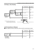 Предварительный просмотр 125 страницы Sakai SW352 Service Manual