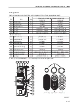 Предварительный просмотр 169 страницы Sakai SW352 Service Manual