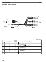 Предварительный просмотр 222 страницы Sakai SW354 Shop Manual