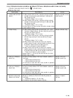 Предварительный просмотр 383 страницы Sakai SW354 Shop Manual