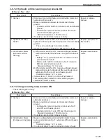 Предварительный просмотр 409 страницы Sakai SW354 Shop Manual