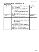 Предварительный просмотр 411 страницы Sakai SW354 Shop Manual