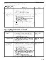 Предварительный просмотр 417 страницы Sakai SW354 Shop Manual