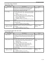 Предварительный просмотр 421 страницы Sakai SW354 Shop Manual