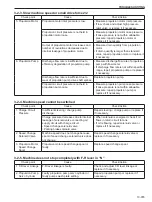 Предварительный просмотр 425 страницы Sakai SW354 Shop Manual