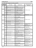 Предварительный просмотр 434 страницы Sakai SW354 Shop Manual