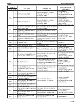 Предварительный просмотр 435 страницы Sakai SW354 Shop Manual