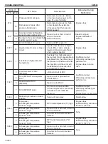 Предварительный просмотр 436 страницы Sakai SW354 Shop Manual