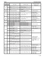 Предварительный просмотр 437 страницы Sakai SW354 Shop Manual