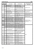 Предварительный просмотр 438 страницы Sakai SW354 Shop Manual