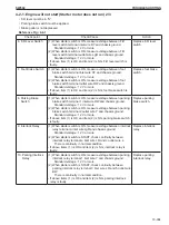 Предварительный просмотр 443 страницы Sakai SW354 Shop Manual