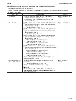 Предварительный просмотр 449 страницы Sakai SW354 Shop Manual