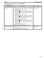 Предварительный просмотр 459 страницы Sakai SW354 Shop Manual