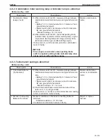 Предварительный просмотр 465 страницы Sakai SW354 Shop Manual