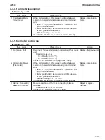 Предварительный просмотр 467 страницы Sakai SW354 Shop Manual