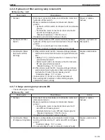 Предварительный просмотр 469 страницы Sakai SW354 Shop Manual