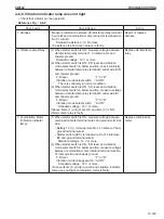 Предварительный просмотр 471 страницы Sakai SW354 Shop Manual