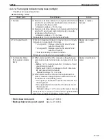 Предварительный просмотр 477 страницы Sakai SW354 Shop Manual