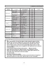 Preview for 59 page of Sakai SW770 Operating And Maintenance Instructions Manual