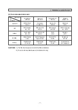 Preview for 81 page of Sakai SW770 Operating And Maintenance Instructions Manual