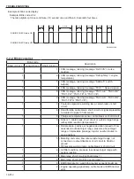 Предварительный просмотр 186 страницы Sakai SW800-II Shop Manual